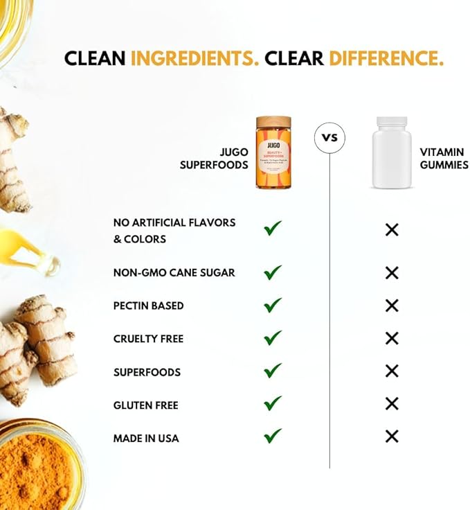 JUGO Beauty + Superfood Gummies | Biotin Collagen for Hair, Skin, and Nails | Biotin 2500 mcg & Hyaluronic Acid | 40 Count | Gelatin-Free, Non-GMO