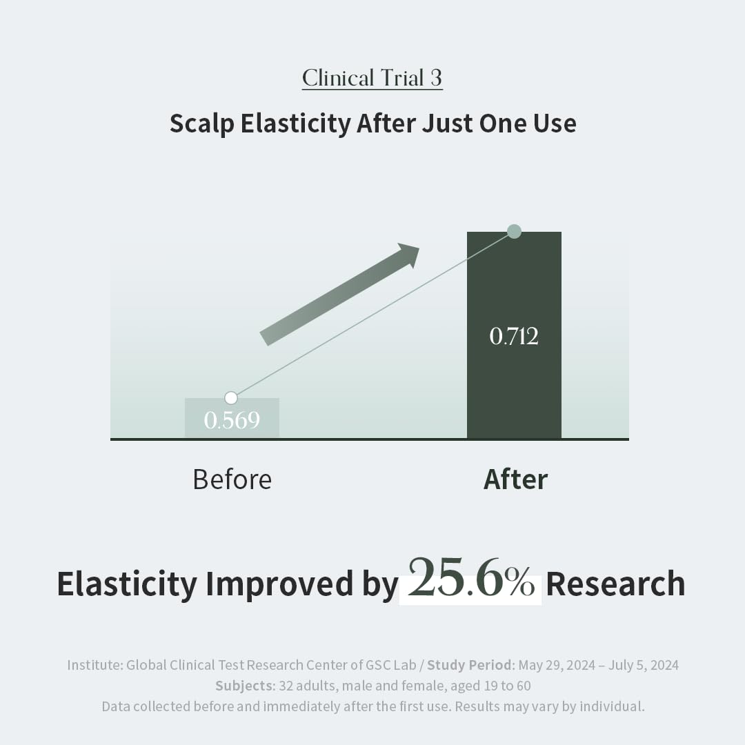 GROWUS Algae Therapy Mineral Shampoo with Seaweed Complex, Biotin, PDRN (16.9 Fl Oz / 500ml)