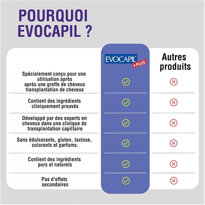 PLUS Hair Vitamins with Biotin, Selenium, Choline, Zinc, 60 Tablets