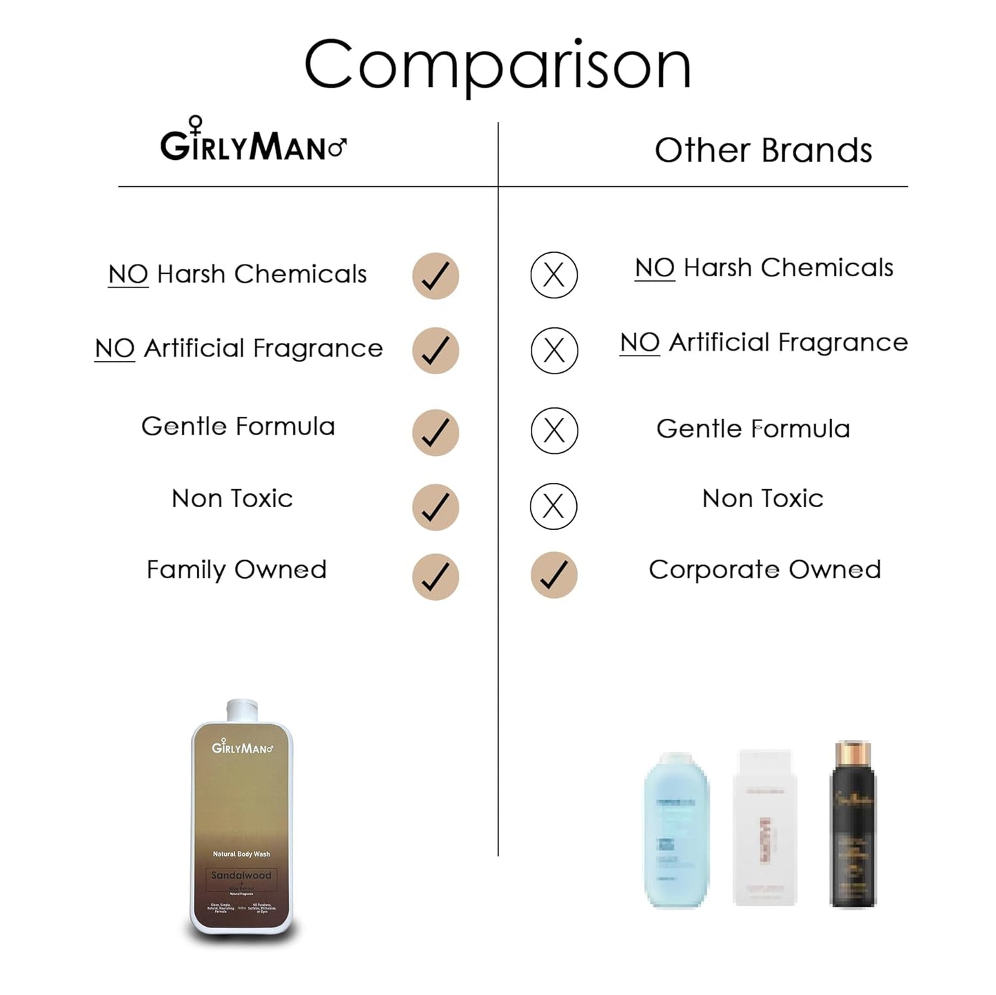 GirlyMan Natural Body Wash - Made with Olive Oil & Aloe Extract, No Artificial Fragrance, PH Balanced, Gentle Formula, Nourishing Ingredients, Family Owned (Rosemary Tea Tree)