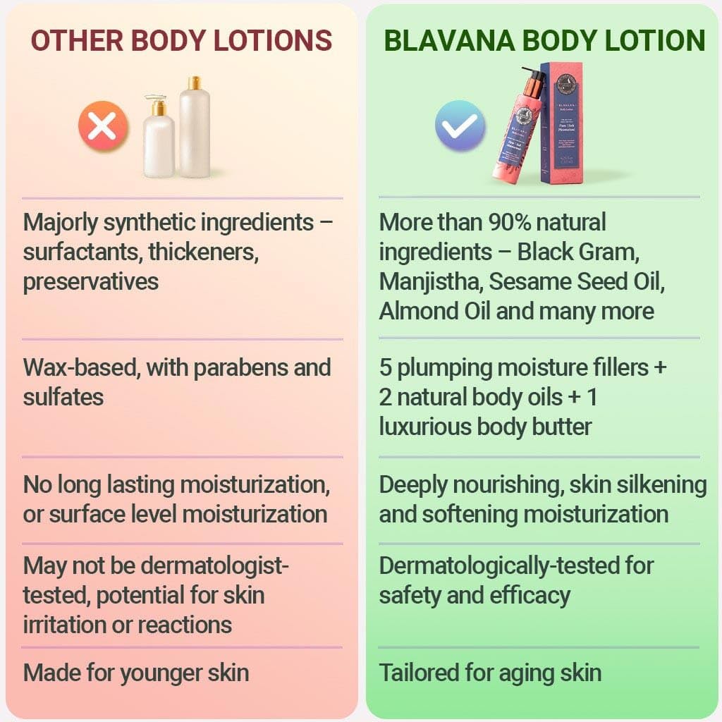 Blavana Body Lotion—Intensely Moisturizes Dry, Crepey Skin on the Neck, Arms, Thighs & Legs | Fast-Absorbing, Lightweight | Black Gram + Indian Madder + Sodium Hyaluronate + Glycerin | 6.25 fl. oz