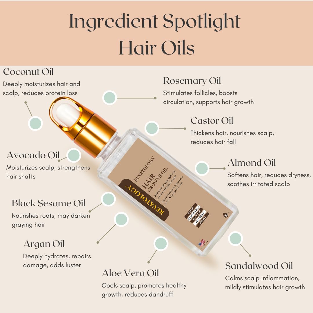 REVATOLOGY Hair Growth Oil for Adults (Made in USA) pre-rinse Formula with 30 Oils and Herbal extracts Reduces Hair Fall, Boosts Regrowth & Strengthens Roots | Cruelty & Chemical Free