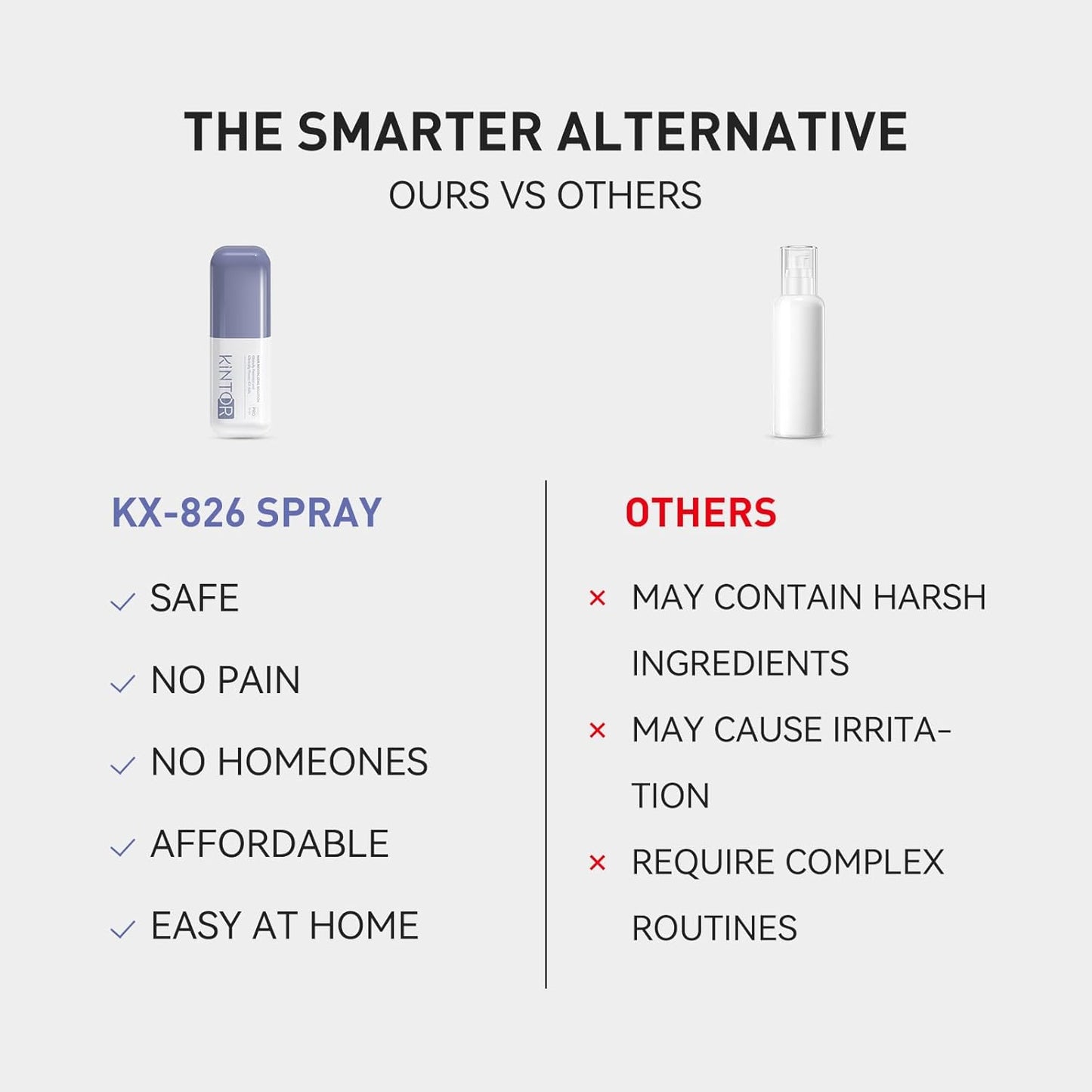 0.9% KX-826 KINTOR Hair Growth Spray,Strengthen Hair Nourish Hair follicles,Hair Care Products for Sparse Hair and Oily Hair Men&Women,60ml,Pro