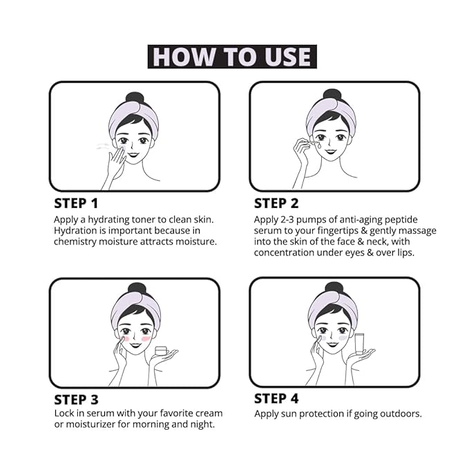 7E Wellness:Anti-Aging Peptide Serum, Anti-Wrinkle Copper Peptide Serum With Hyaluronic Acid & Polypeptides - Supports Collagen & Elastin Production | Brightening, Firming & Hydrating for Face