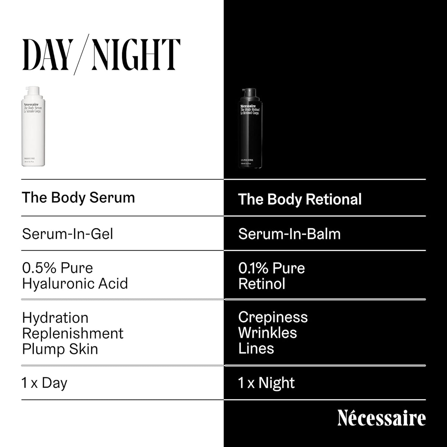 Nécessaire The Body Retinol - Firming Repair Serum + Retinol Body Lotion For Women & Men. Wrinkle + Line Prevention. 0.1% Pure + 10% AHA Crepey Skin Treatment. 5.1 oz
