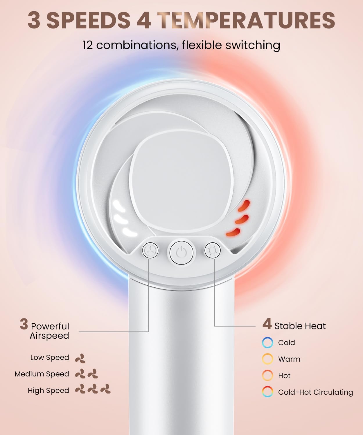 Hair Dryer, 140, 000 RPM High Speed Blow Dryer for Fast Drying, Negative Ionic Hair Dryers for Women, Thermo Control Lightweight Hairdryer for Home and Travel White