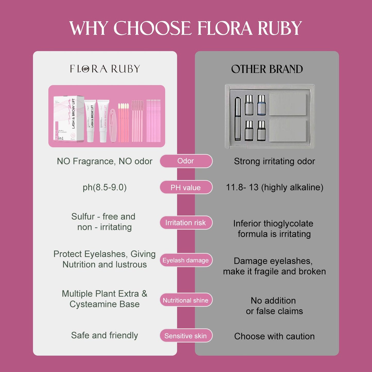 Lash & Brow Lift, Professional Lash Lift Kit Gentle Formula for Long-Lasting Natural Curl & Self Lash Lifting, Brow Lamination Set for Salon-Quality Results at Home