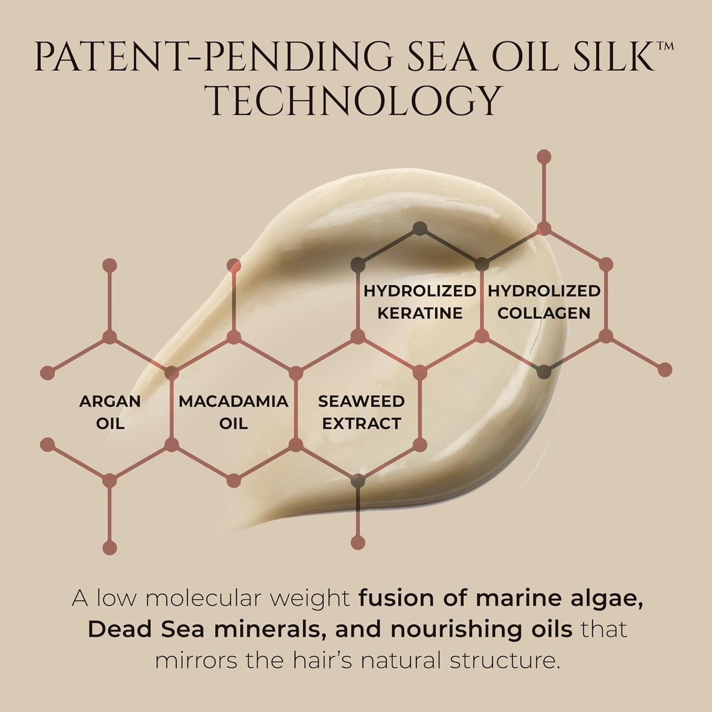 HADAT Hydro Spa Hair Treatment – Professional Hair Mask for Deep Moisturizing Repair and Shine – Macadamia Oil – Salon Quality for Dry Damaged Color-Treated Hair – Israeli Haircare (8.45 Fl Oz)