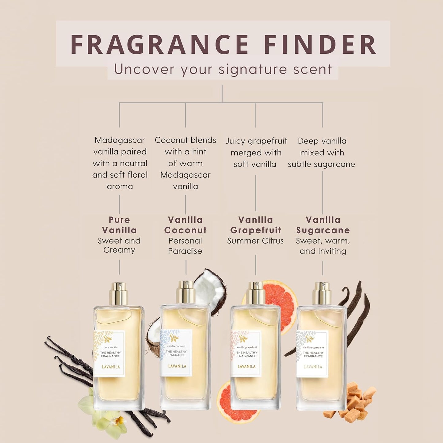 Lavanila Vanilla Coconut Perfume for Women 1.7 Fl Oz - Tropical Coconut, Tahitian Tiare Flower & Warm Vanilla Fragrance, Clean and Natural Eau de Parfum Made In USA