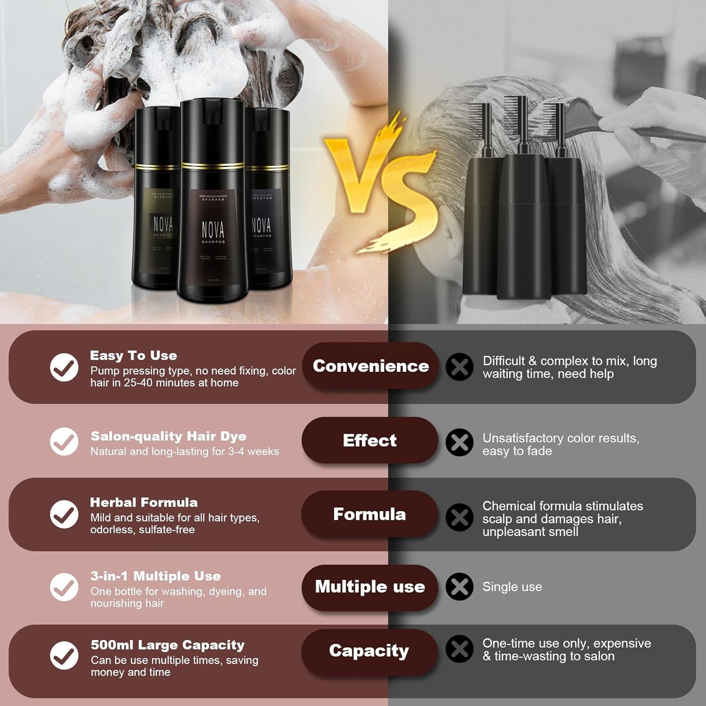 Hair Dye Shampoo & Champu Para Canas - Natural 3-in-1 Instant Gray Coverage for Men & Women (Black-200ml)