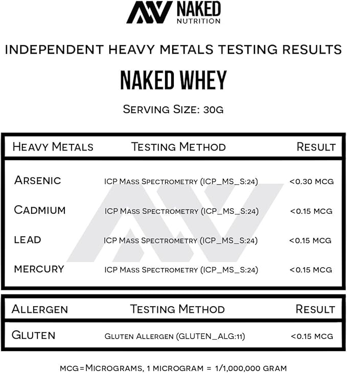Naked WHEY 5LB 100% Grass Fed Unflavored Whey Protein Powder - Only 1 Ingredient, Undenatured - No GMO, Soy or Gluten - No Preservatives - Promote Muscle Growth and Recovery - 76 Servings
