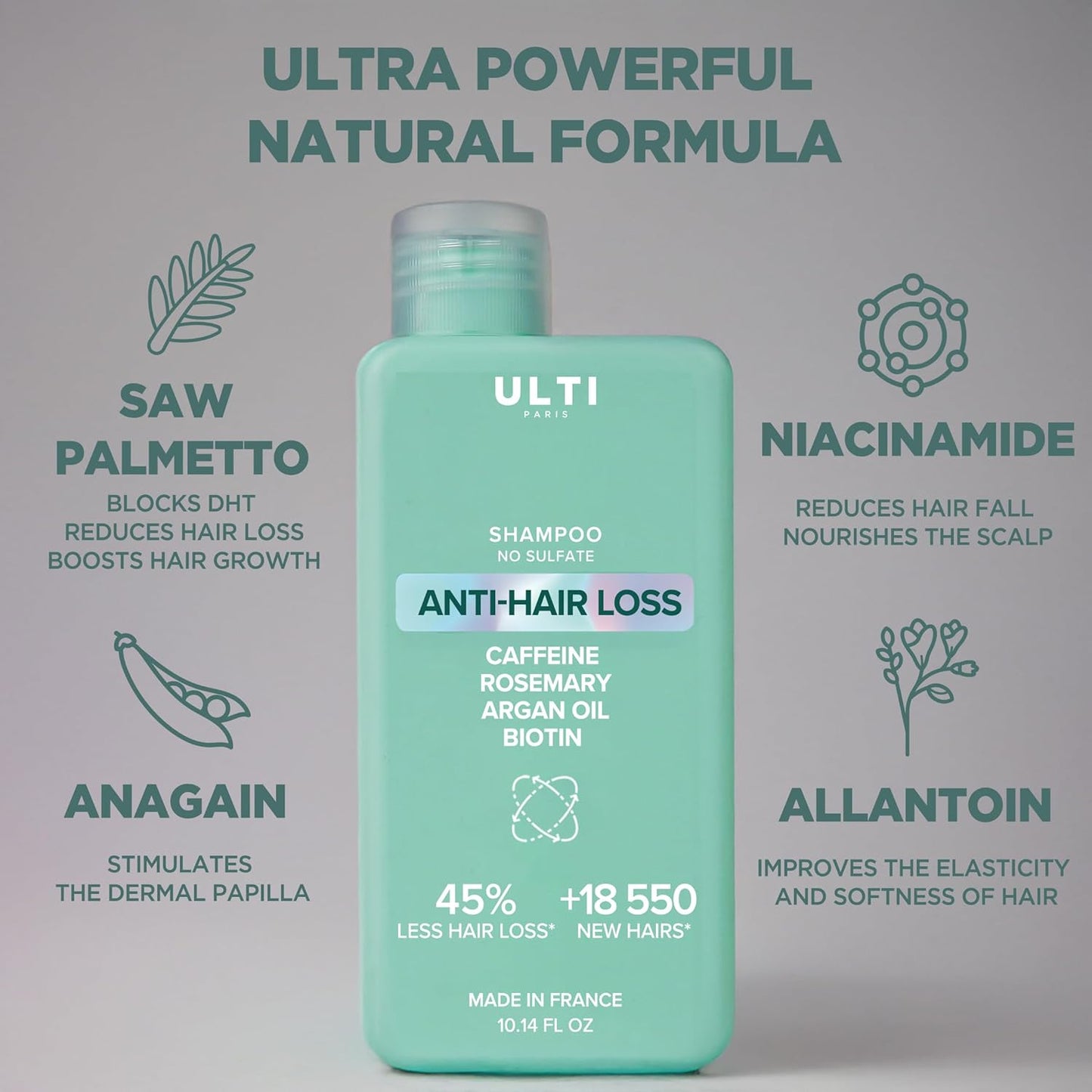 Anti Hair Loss Shampoo, No Sulfate, Caffeine, Rosemary, Saw Palmetto, Argan Oil, Biotin, 45% Hair Loss Reduction, 10.14 FL.OZ.