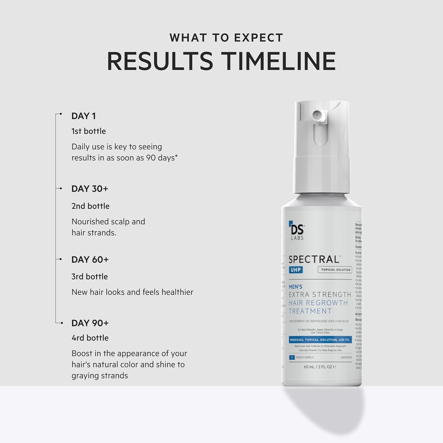 DS Labs Spectral.UHP 5% Minoxidil Hair Density Serum for Men - Extra Strength Topical Formula for Thicker-Looking Hair, Targets Thinning at the Crown Area, With Nanosome Technology, 60mL