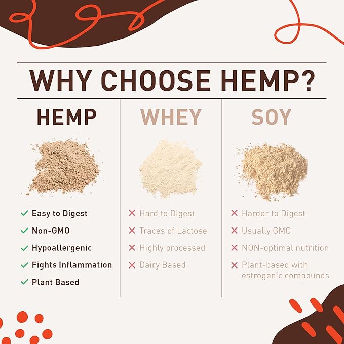 Hemp Vegan Protein Powder for Heart 9 Essential 10 ounces)
