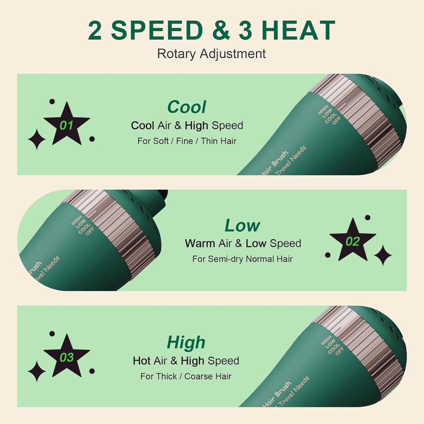 Dual Voltage Travel Hair Dryer Brush Mini Hot Air Hair Styling Tool, 110-240V European Oval Shape Jet Brush, 2 Inch Lightweight Design & Universal Plug, Easy Pack Worldwide