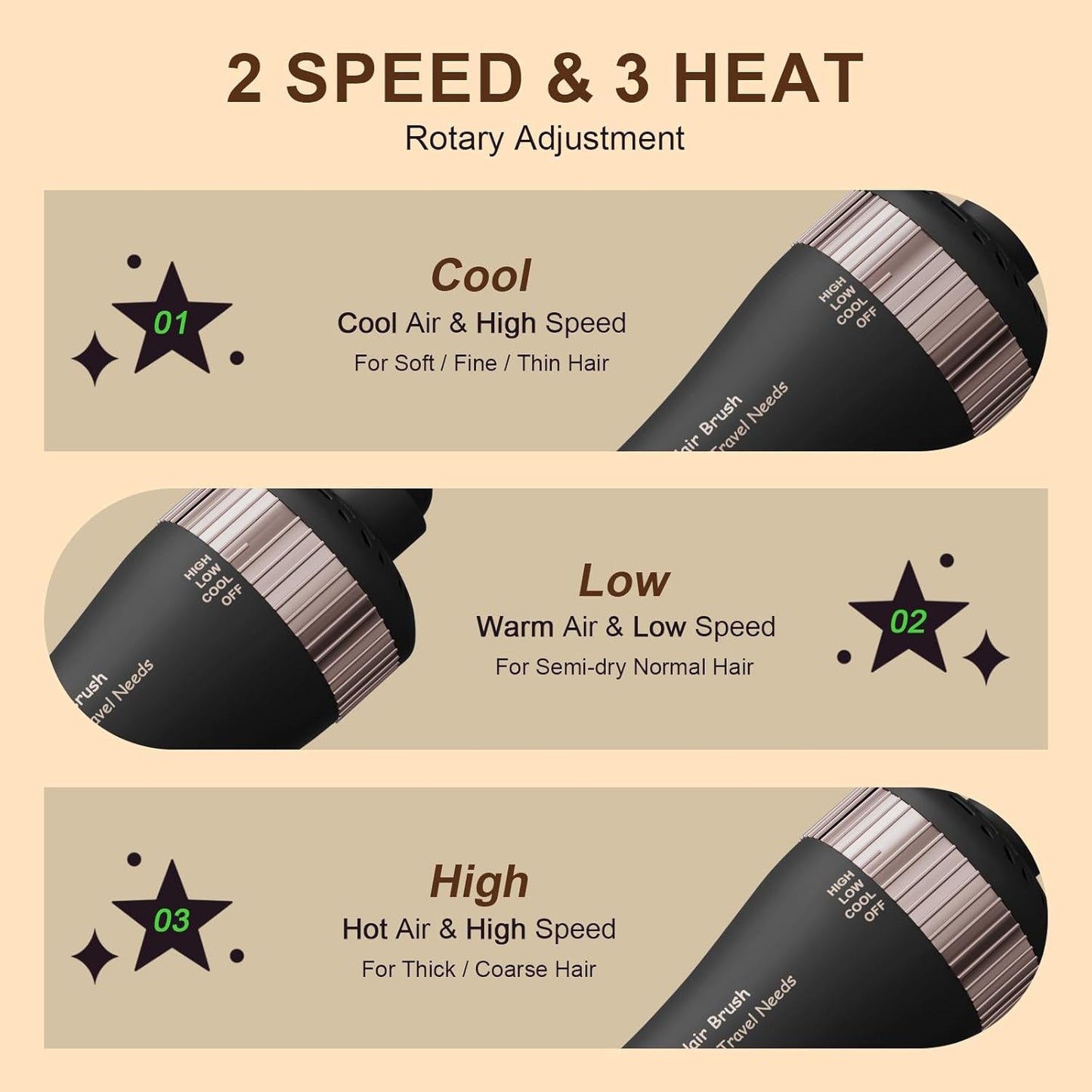 Dual Voltage Blow Dryer Brush Travel Hair Dryer Brush in One,2 inch Oval Shape Hot Air Brush,Travel Hair Tools/Volumizer/Straightener/Curler,European Blow Dry Brush with Universal Adapter