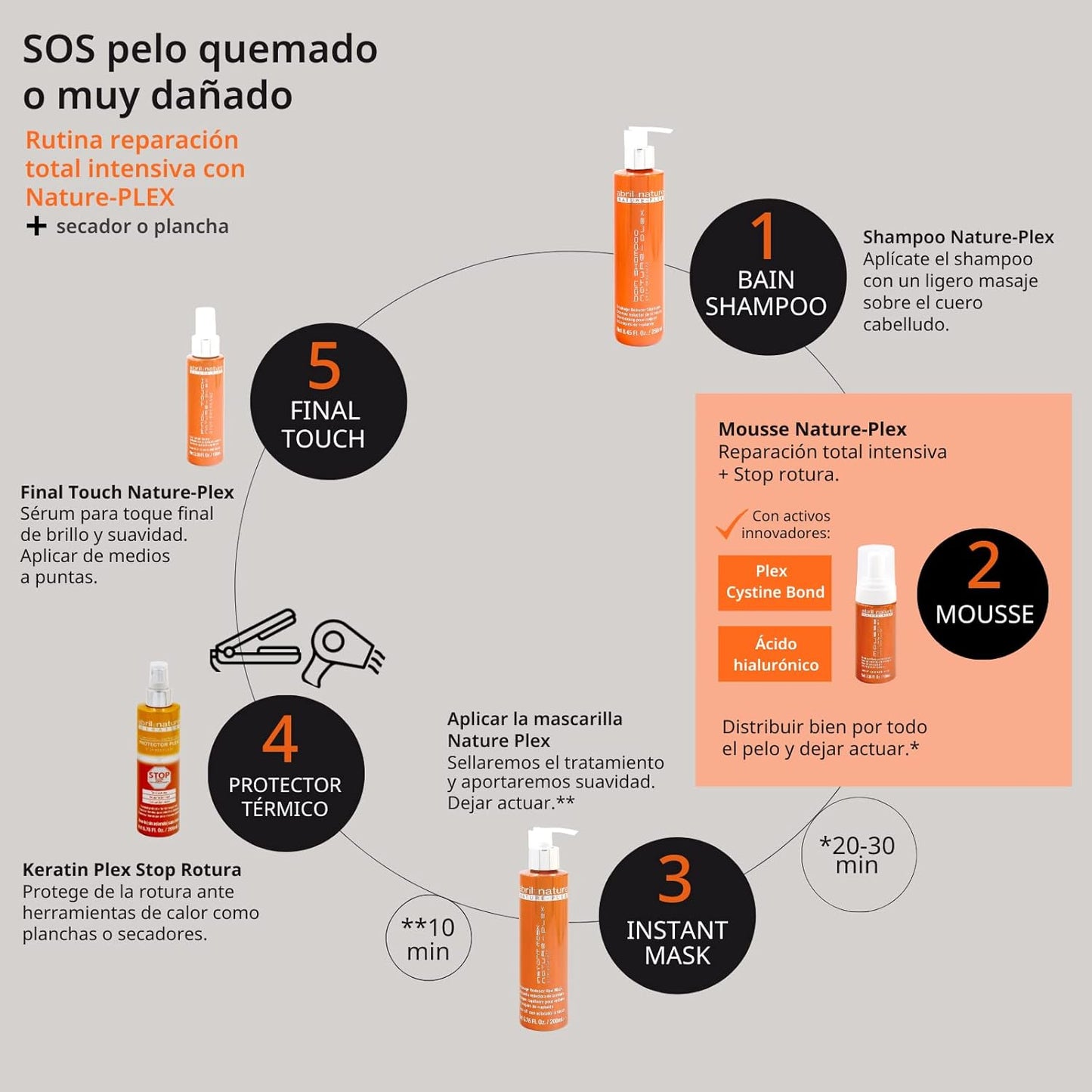 abril et nature - Nature Plex, STOP Breakage - Professional Mask for Damaged or Chemically Treated Hair - Prevents, Protects, and Repairs - Before and After Technical Treatments - 250 ml