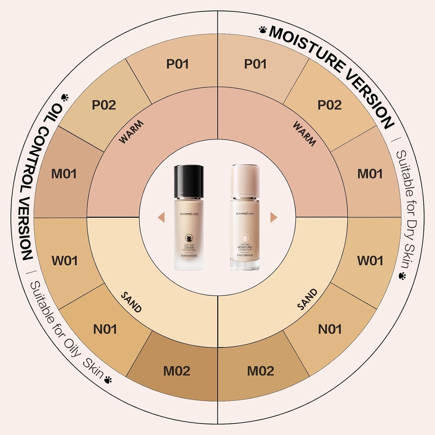 CARSLAN Lasting Cover Foundation, 24H Longlasting Full Coverage Matte Finish Face Makeup, Poreless, Lightweight, Waterproof, Oil Free Liquid Foundation, P02