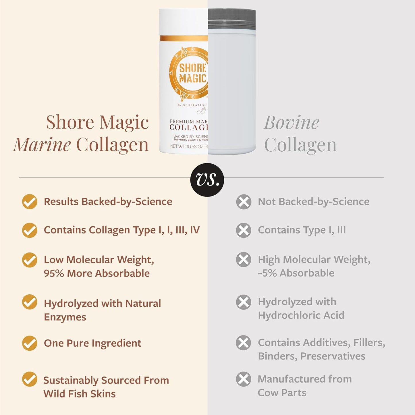 Shore Magic Premium Marine Collagen Powder Types I-IV – Wild Fish, Hydrolyzed Peptides, Unflavored, 9g Protein Per Serving – Supports Youthful Skin, Hair, Nails & Joints, 30-Day Supply
