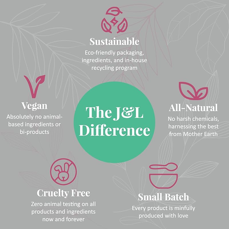 J&L Naturals Exceptional Skin Regimen Kit With Cleansing Bar, Face Salve, Konjac Sponge, Lip Balm | For Oily and Combination Skin | Zero Waste (Balance (oily, combination skin), Exceptional)