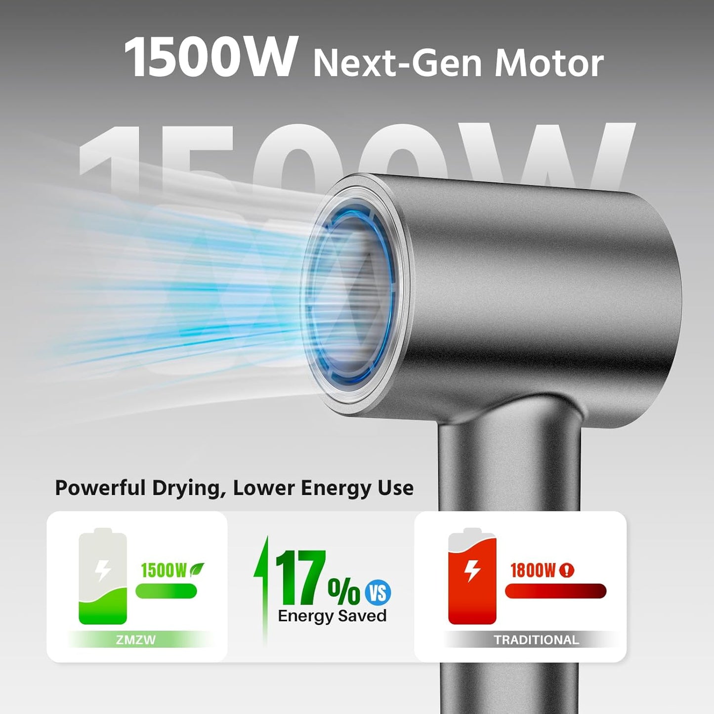 High Speed Hair Dryer 160000 RPM - Quiet Ionic Blow Dryer with Magnetic Diffuser & Concentrator, Fast Drying, Lightweight, Smart Thermo-Control, 500 Million Negative Ions for Home, Travel & Salon