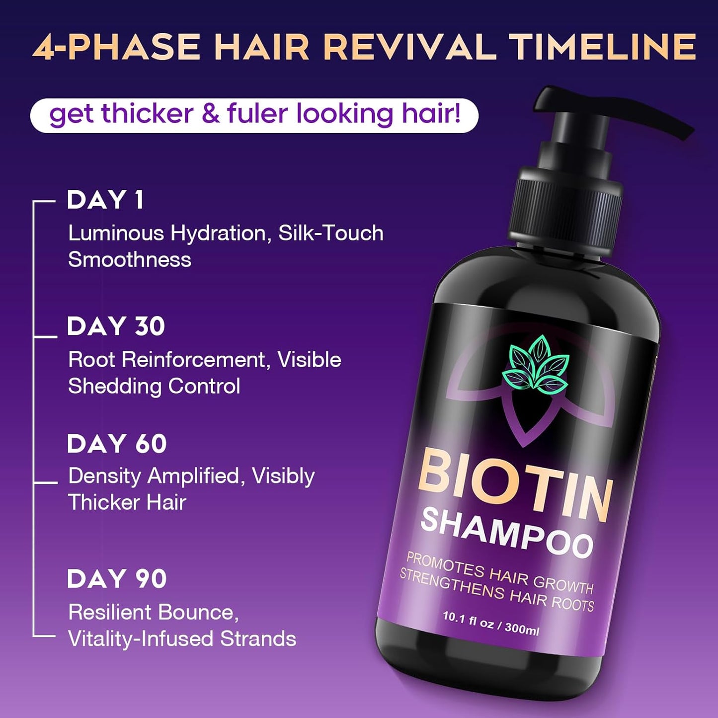 Biotin Hair Growth & Thickening Shampoo with Root Activator, Hair Loss Shampoo for Men And Women, Strengthen Roots, Control Oil & Thicken Thin Hair, Sulfate-Free, for All Hair Types, 10.1 Fl Oz