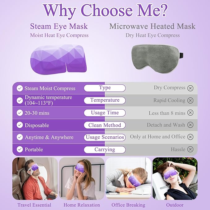 48Packs Steam Eye Mask, Heated Eye Mask Warm Compress for Eyes, Self Heating Disposal Eye Mask Sleep Mask for Home Spa, Travel Essentials (Lavender & Unscented)