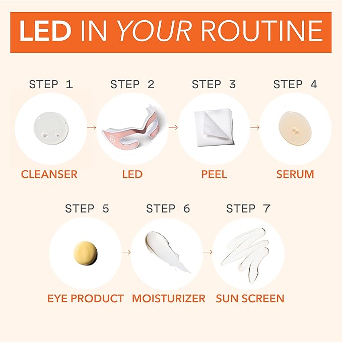 Dr Dennis Gross DRx dpl SpectraLite EyeCare Pro