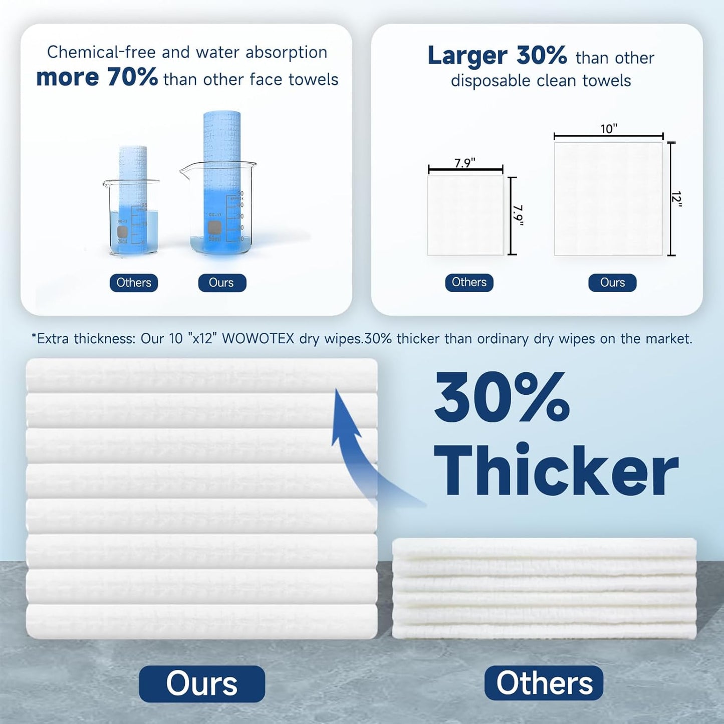 Face Towels, 10” x 12”, Thick Soft and Absorbent, Face Towelettes Disposable Biodegradable for Sensitive Skin, Makeup Remover, Travel, Cleansing, 150 Count( 3 PACK )