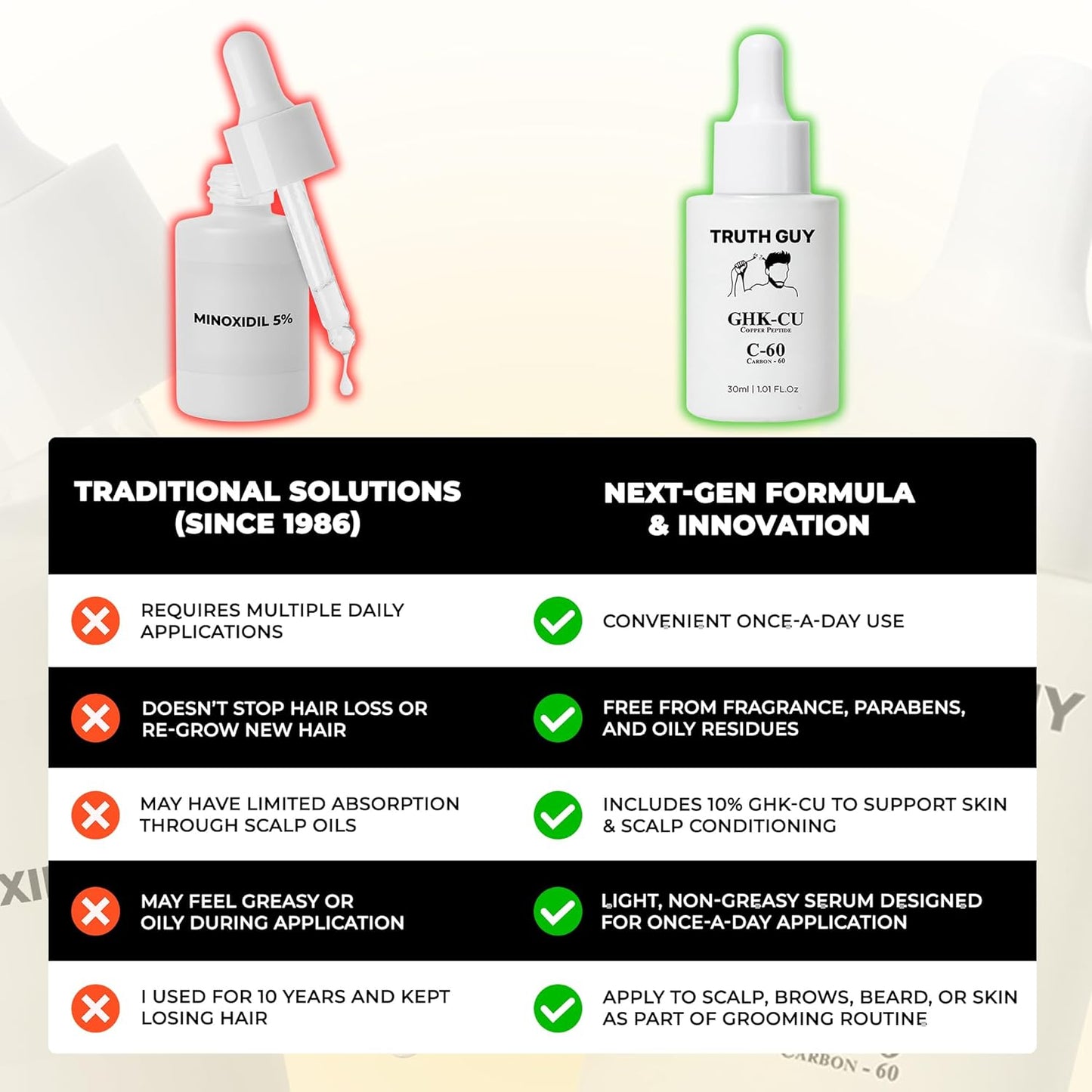 Truth Guy GHK-CU Copper Peptide Serum For Men and Women, With Carbon-60 for Fuller, Thicker Hair, Beard, Brows, and Lashes - One Month Supply