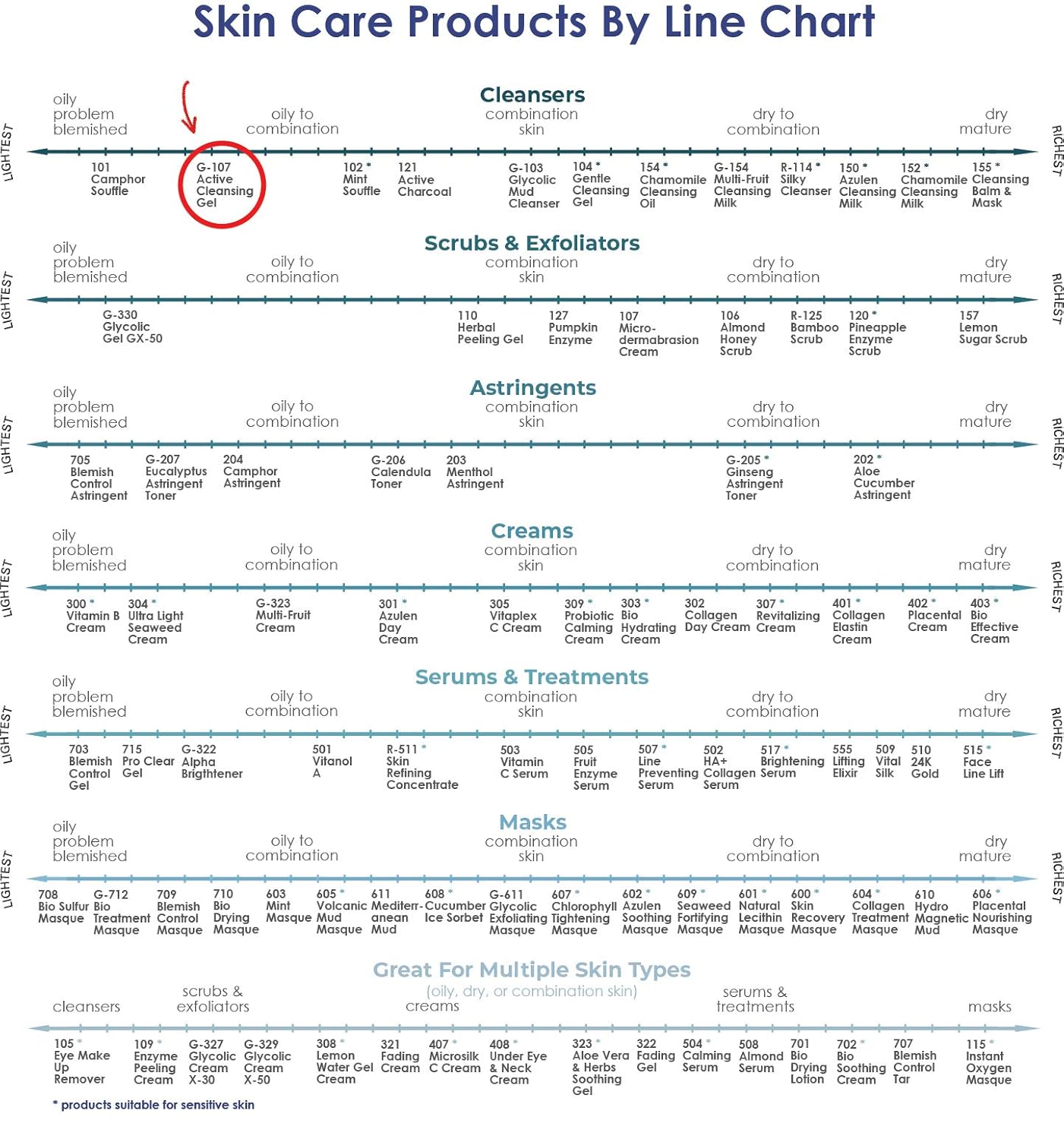 Raya Active Facial Cleansing Gel (G-107), Oil Control Cleanser with AHA and BHA, Deep Pore Gel for Oily and Break-Out Skin, Gentle Face Wash for Women and Men, Suitable for Daily Use, 8oz or 16oz btl