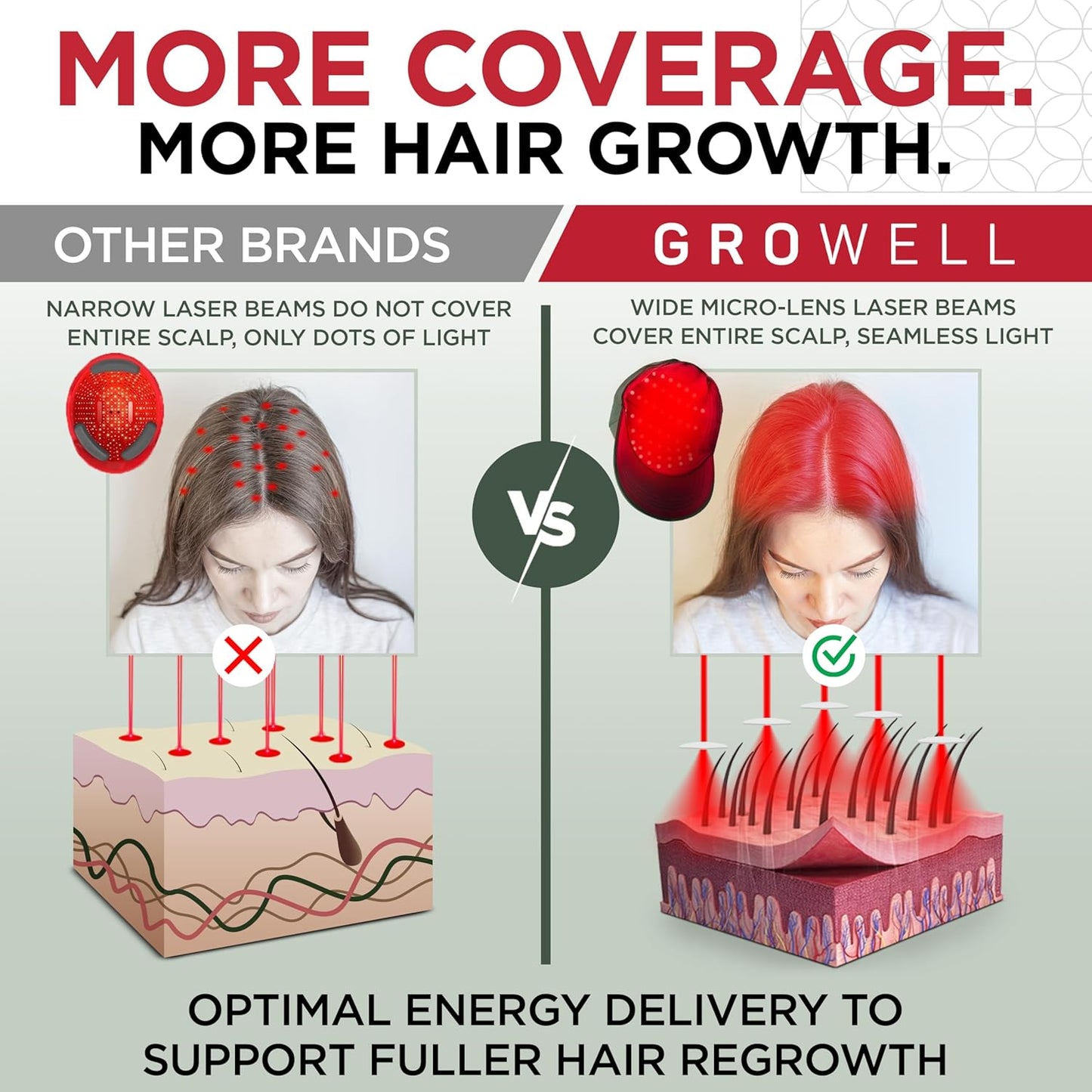 Red Light Therapy Hair Growth Cap – FDA Cleared Laser Treatment for Hair Regrowth and Reduced Shedding – LED & Laser Red Light Therapy Clinically Proven in Double-Blind Studies -Green