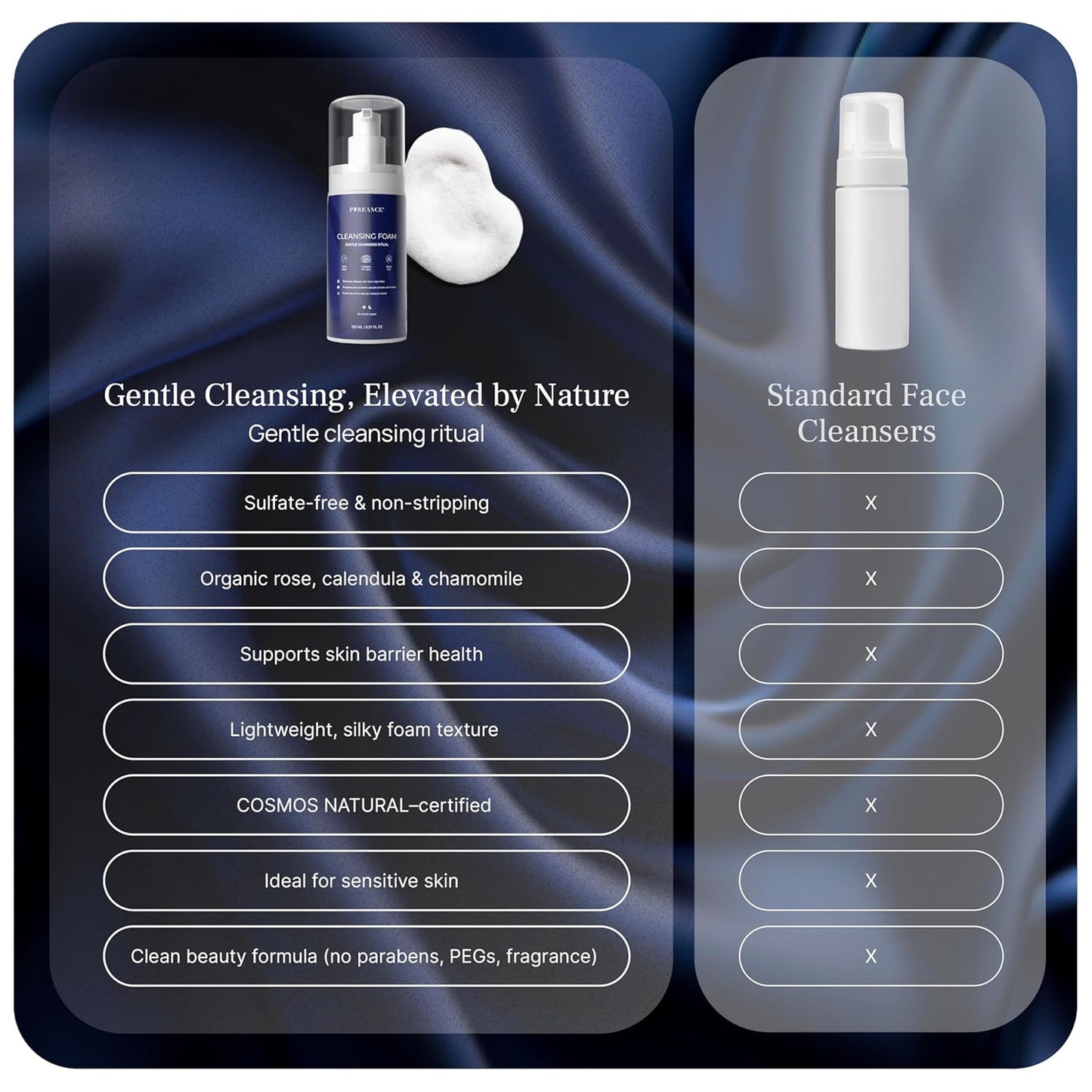 PUREANCE Cleansing Foam - Face Wash for Women - Gentle Foaming Facial Cleanser - Sensitive Skin Facewash - With Calendula, Chamomile, Lactic Acid & More - 5.07 Fl Oz