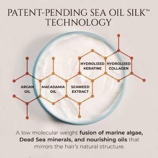 HADAT Softening Microcapsule Express Hair Mask – Professional Smoothing Hair Treatment – Salon Lamination – Deep Repair – Anti-Frizz – Moisturizing – Curly Frizzy Damaged Hair, 9.47 Fl Oz