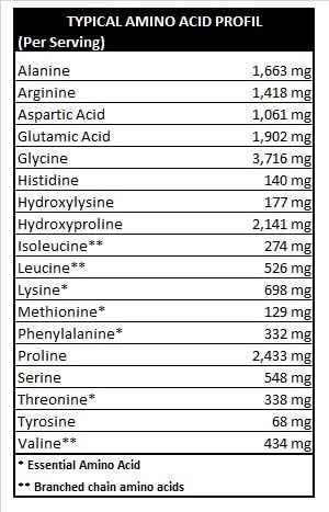 Alkaline Care |Hydrolyzed Collagen Peptides for Women & Men |Multi-Type Unflavored Collagen Powder Protein for Hair, Bones, Skin, Nails & Joints | 10g Collagen Peptides per Serving | 10.5Oz (300g)