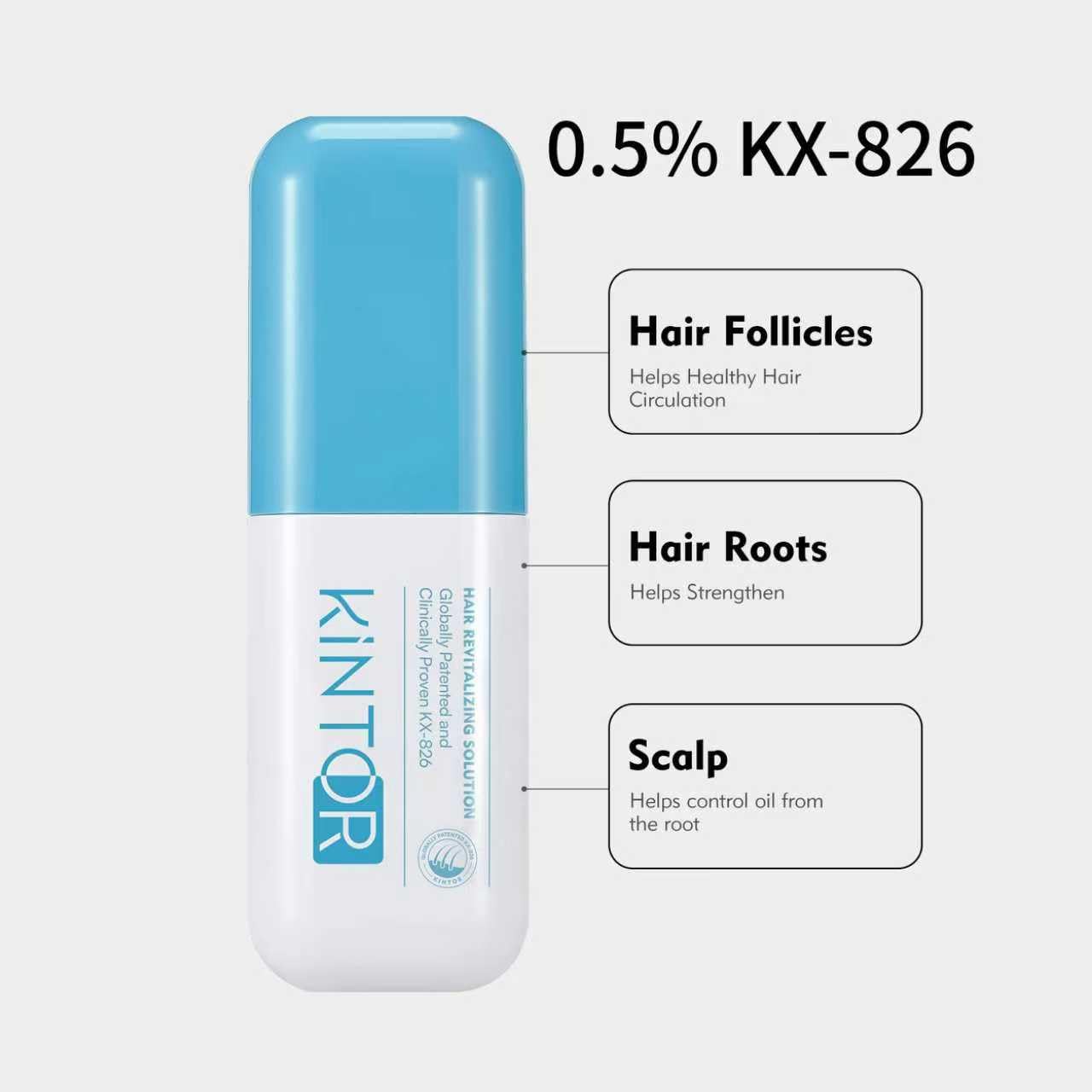 KINTOR 0.5% KX-826 DHT Blocker Hair Regrowth Spray for Men & Women 60ml