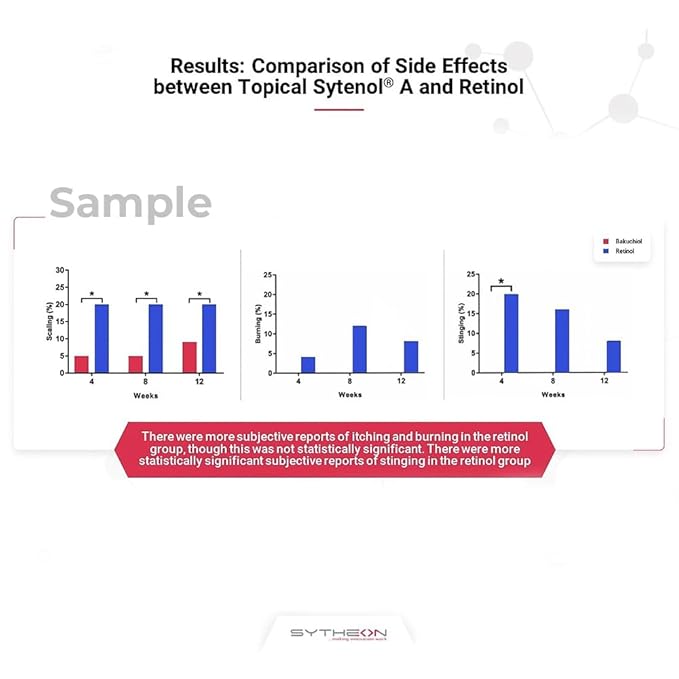 Premium Grade Bakuchiol Facial Oil Serum with Vitamins C & E - Odorless Oil-Based Anti-Aging Serum for Face & Body - Hydrating Retinol Alternative - 1 oz