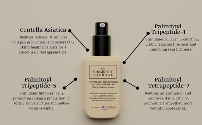 Centella Peptide Complex Anti Wrinkle Serum-Powerful Nighttime Collagen Hydration Booster, Tightens Skin and Reduces Fine Lines & Wrinkles. Made in the United States of America.