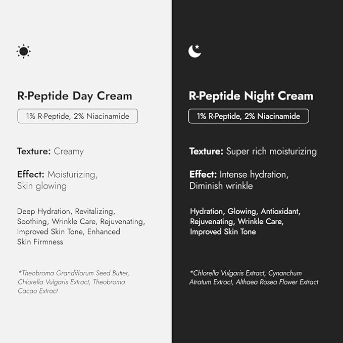 AS OF TODAY R Peptide Night Cream - Intensive Overnight Cream for Soothing, Comforting, Deep Hydration, Anti-Aging, Wrinkle Reduction with 1% Pure Peptide & 2% Niacinamide, Clean Beauty 1.35 fl oz.