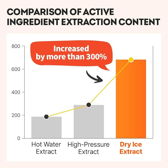 EUNYUL Vita Balance Wonder Softening Cleansing Balm 90 ml / 3.04 FL. OZ. Cleansing Balm + Oil + Milk 3 in one Makeup Remover