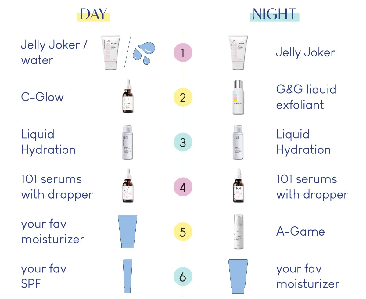 Geek & Gorgeous – Jelly Joker – Gentle Gel Cleanser and Makeup Remover – Non-Foaming, Low pH, Hydrating Formula – Suitable for All Skin Types, Including Sensitive – 5.07 oz