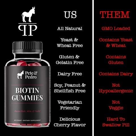 Pete & Pedro BIOTIN Gummies for Hair, Skin & Nails Growth for Women & Men |Hair Grow Supplement for Stronger Skin, & Nails | Cherry Biotin Gummy 5000mcg Per Serving | Seen on Shark Tank, 60 Count