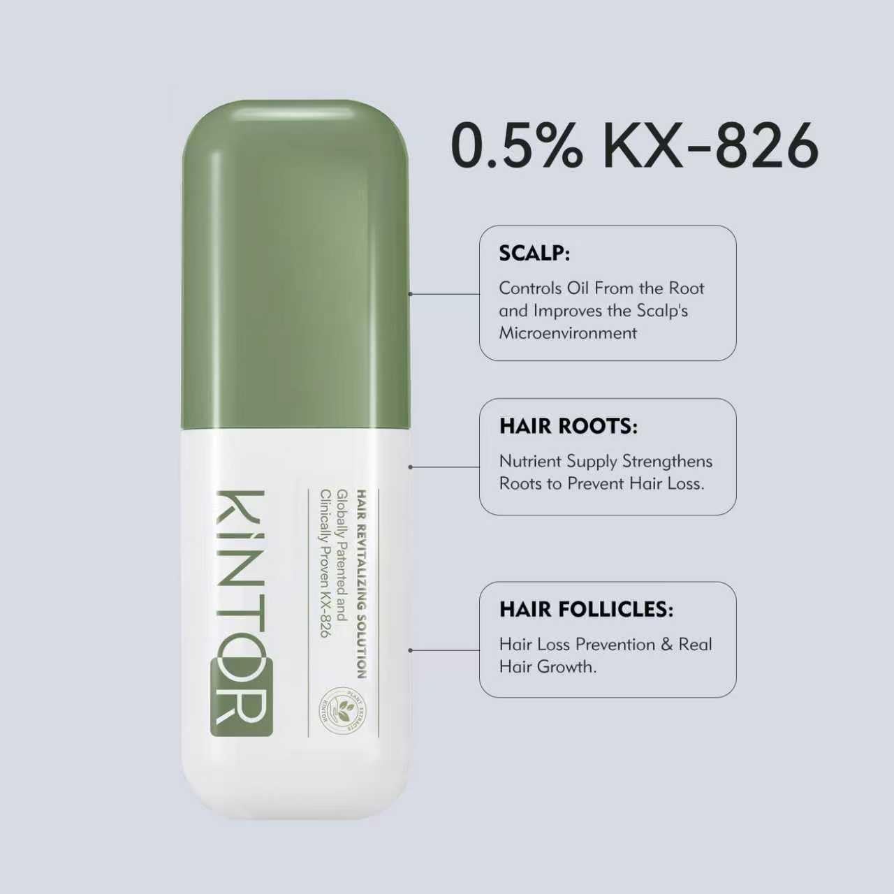 Kintor 0.5% KX-826 Hair Density Serums, DHT Blocker, Hair Repair, Thicker, Strengthening, Fuller-looking Healthier Hair, Reducing Hair Loss, for Men and Women, for All the Day, 60ml