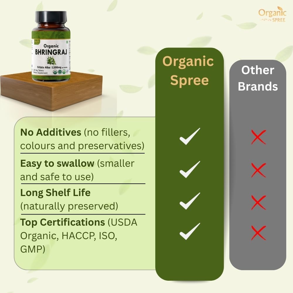 Bhringraj 120 Tablets | Eclipta Alba (Bhringraj) | USDA Organic Certified | Ayurvedic Hair Care | Organic and Natural 120tab