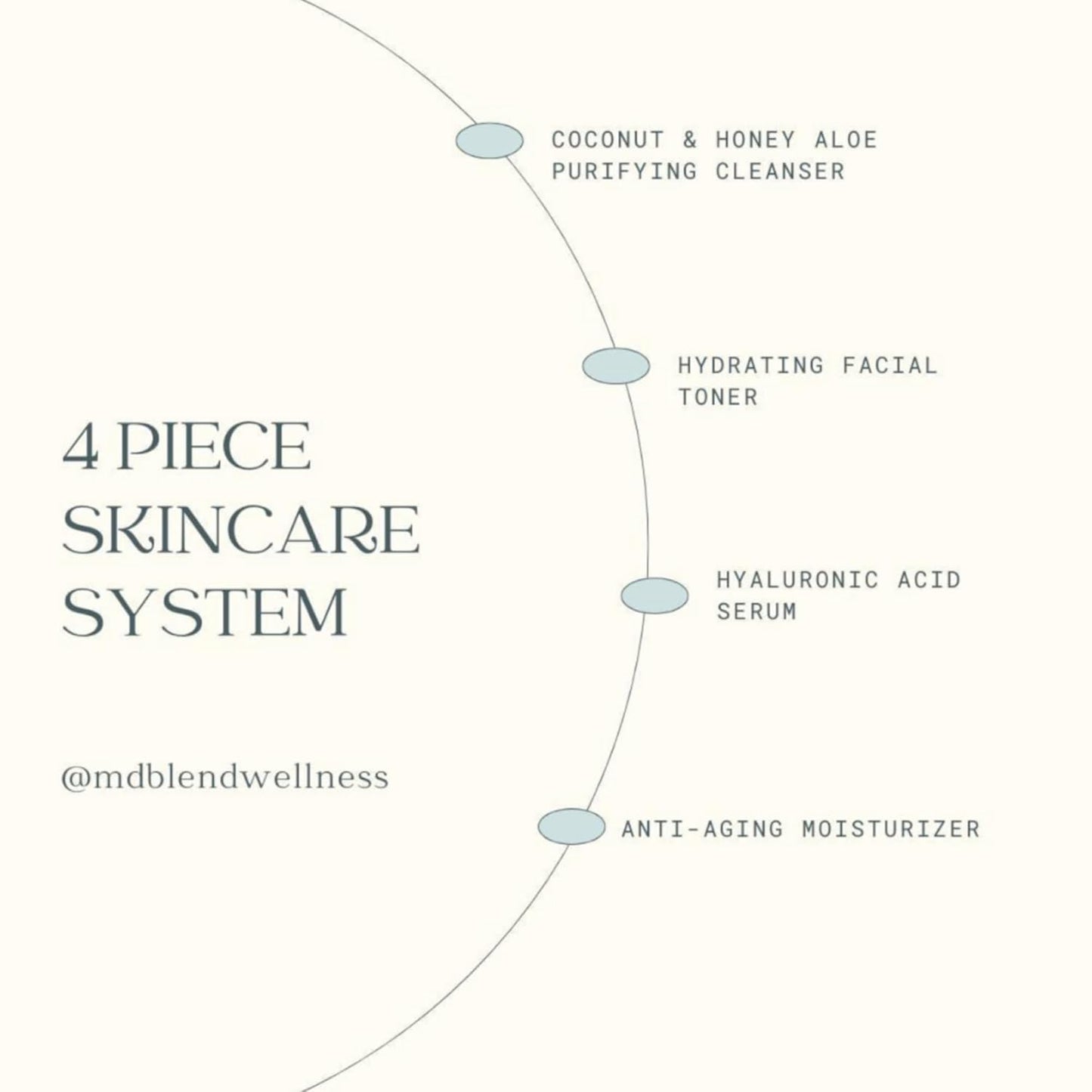 Complete Skincare Set | Cleanser, Toner, Hyaluronic Acid Serum & Anti-Aging Moisturizer | Vegan, Non-Toxic Face Care Routine for Hydration, Rejuvenation & Youthful Complexion