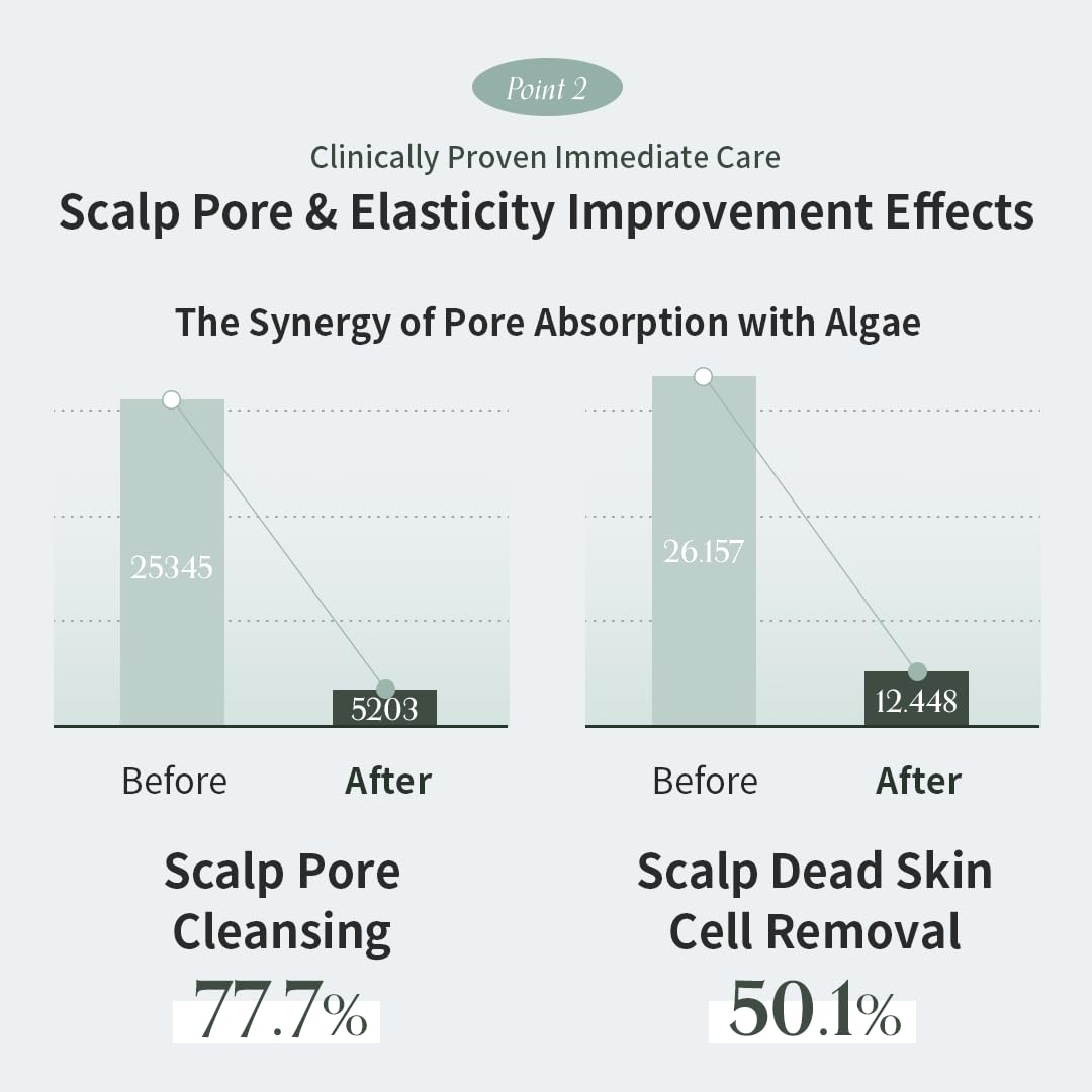 GROWUS Algae Therapy Mineral Shampoo with Seaweed Complex, Biotin, PDRN (16.9 Fl Oz / 500ml)