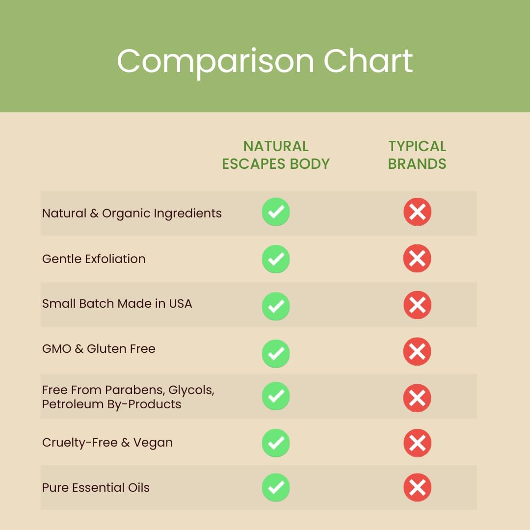 Natural Escapes Lavender & Lemongrass Body Lotion 2-Pack – Hydrating Hand & Body Moisturizer for Dry Sensitive Skin – Vegan Plant-Based Lotion with Ceramides, Aloe Vera & Vitamins – 8oz Each