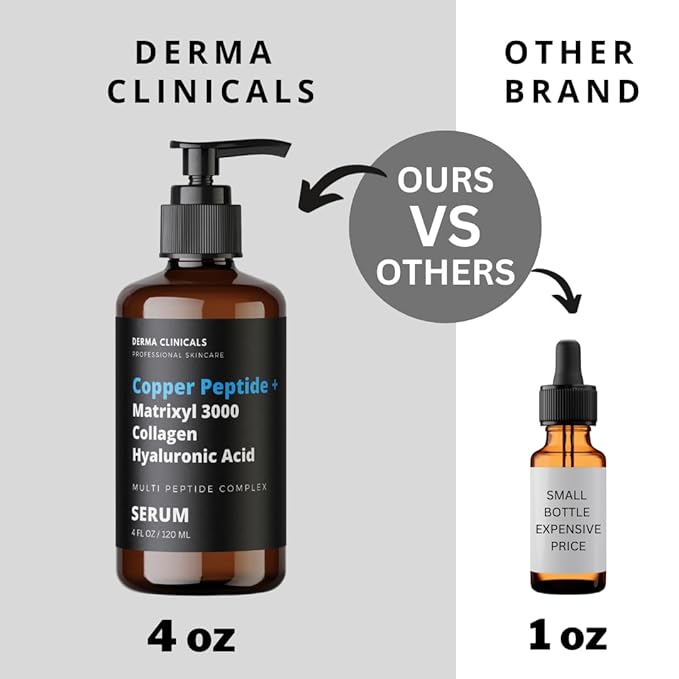 Copper Peptide + Matrixyl 3000, Collagen, Hyaluronic Acid Serum for face, Multi Peptide Firming and Plumping Serum, Anti-Wrinkle, Anti-Aging Face Serum - 4oz