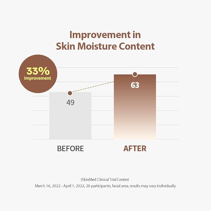 SUNGBOON EDITOR Silk Peptide Intensive Lifting Ampoule | Instant Fine Lines Smoothing & Skin Tightening & Firming Facial Ampoule Serum | Korean Skincare | 1.01 fl.oz.