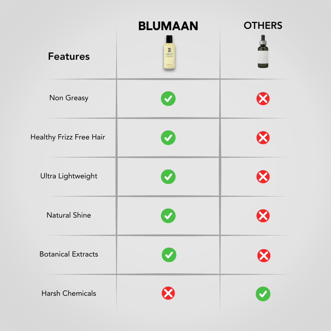 BLUMAAN Hydrating Hair Oil - Designed for Dry, Frizzy, Straight, or Curly Hair - 100% Natural Men's Hair Strengthening Oil - 60 ml / 2.0 oz